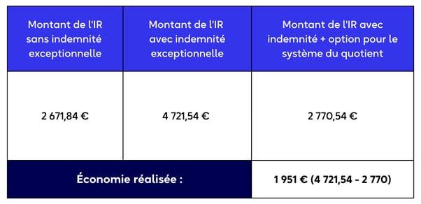 Blog_Calcul_systemeduquotient-1