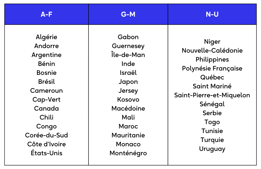 Blog_Pays conventionnes-1