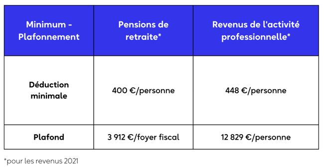 Blog_Pension_Minimum-plafonnement-1